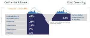 Cloud-vs-On-Premise1