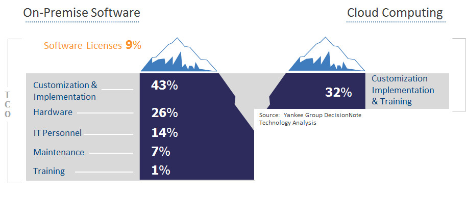 Cloud-vs-On-Premise1