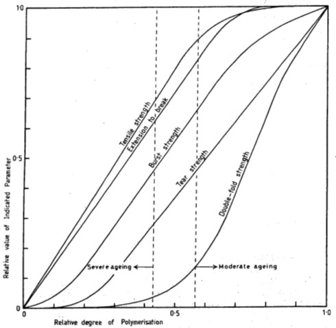 Impact-of-Humidity-and-Oxygen
