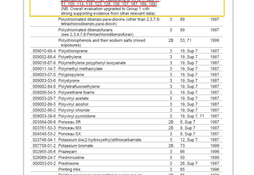 PCB classified carcirogenic by IARC