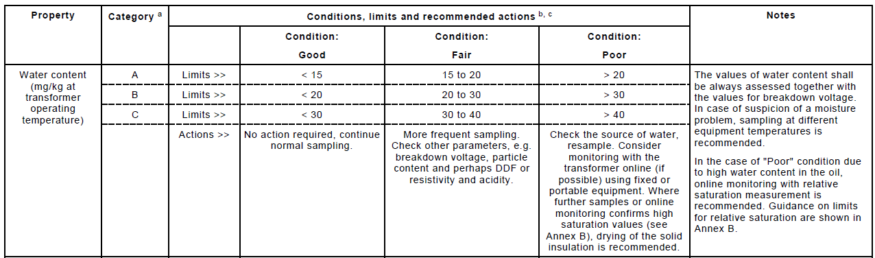 IEC_60422_ed. 5-2024